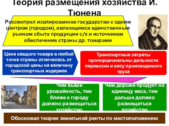 Теория размещения хозяйства И. Тюнена Рассмотрел изолированное государство с одним центром (городом),