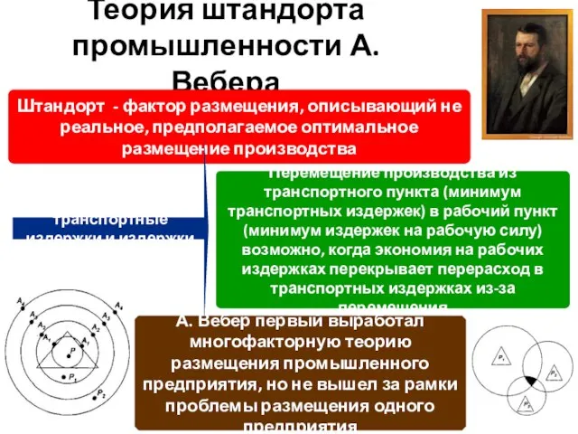 Теория штандорта промышленности А. Вебера Штандорт - фактор размещения, описывающий не реальное,