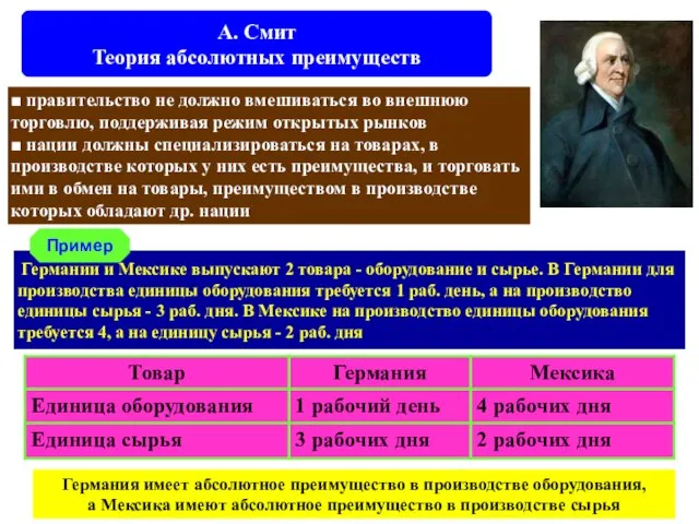 Германии и Мексике выпускают 2 товара - оборудование и сырье. В Германии