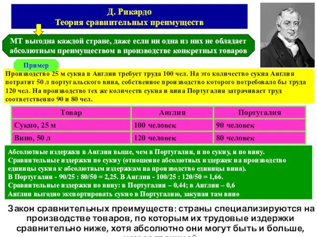 Д. Рикардо Теория сравнительных преимуществ Закон сравнительных преимуществ: страны специализируются на производстве