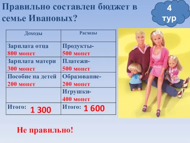 Правильно составлен бюджет в семье Ивановых? 1 300 1 600 4 тур Не правильно!