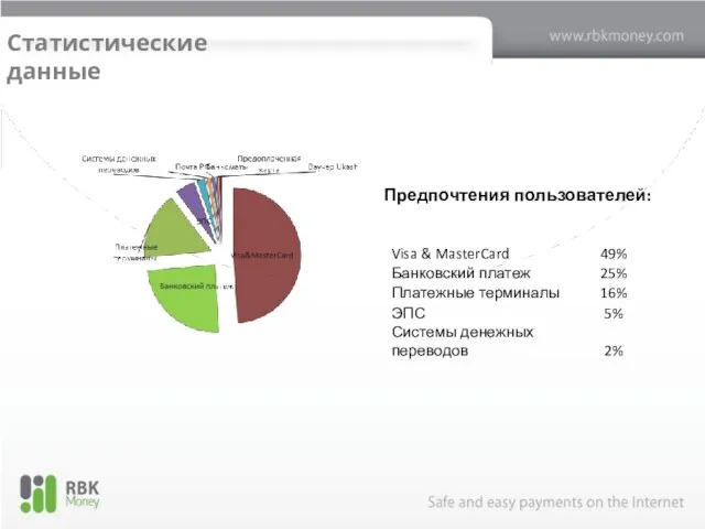 Статистические данные Предпочтения пользователей: