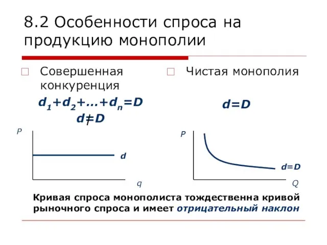 8.2 Особенности спроса на продукцию монополии Совершенная конкуренция d1+d2+…+dn=D d=D Чистая монополия