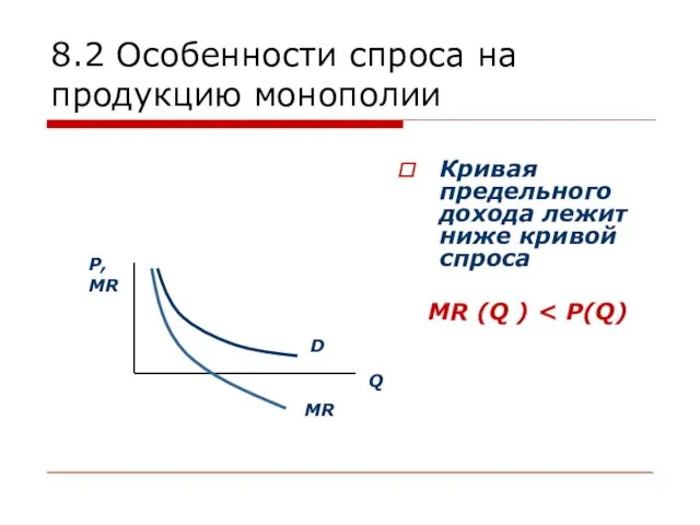 8.2 Особенности спроса на продукцию монополии Кривая предельного дохода лежит ниже кривой спроса МR (Q )
