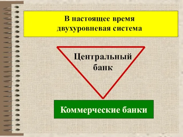 В настоящее время двухуровневая система Центральный банк Коммерческие банки