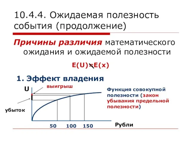 10.4.4. Ожидаемая полезность события (продолжение) Причины различия математического ожидания и ожидаемой полезности E(U)=Е(х)