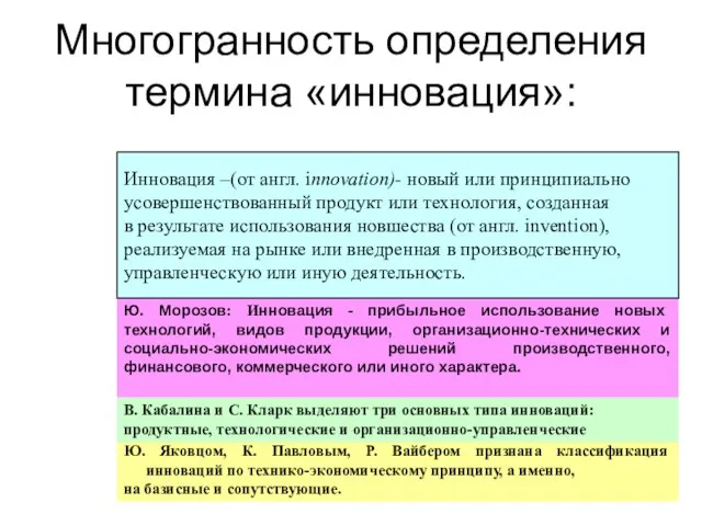 Многогранность определения термина «инновация»: Ю. Морозов: Инновация - прибыльное использование новых технологий,