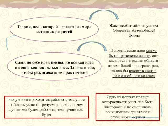 Теория, цель которой - создать из мира источник радостей Факт необычайного успеха