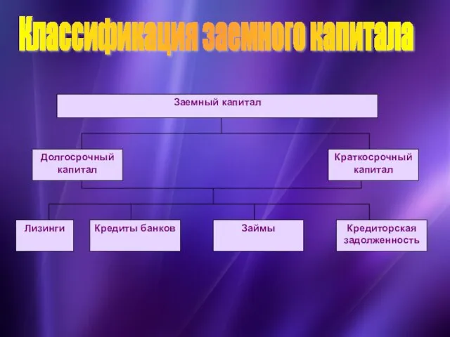 Классификация заемного капитала