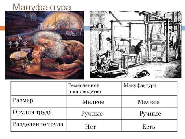 Мануфактура Мелкое Мелкое Ручные Ручные Нет Есть