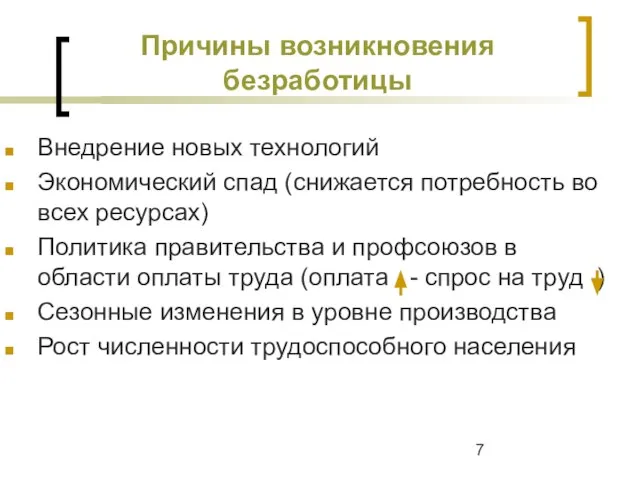 Причины возникновения безработицы Внедрение новых технологий Экономический спад (снижается потребность во всех