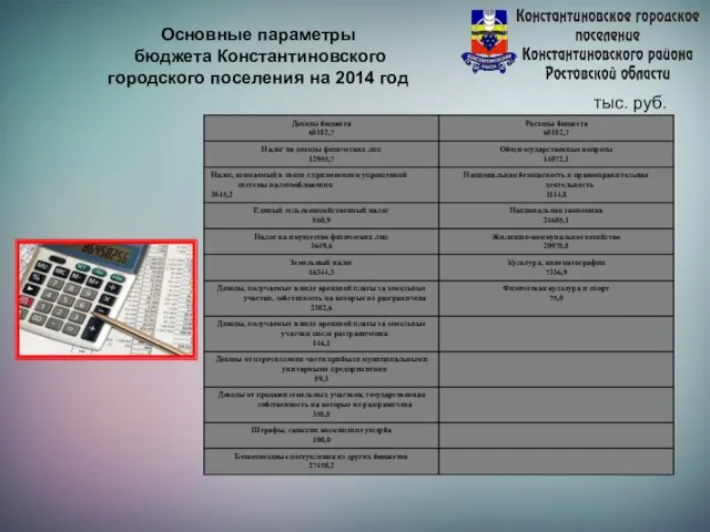 Безвозмездные поступления из других бюджетов 27450,2 тыс. руб. Основные параметры бюджета Константиновского