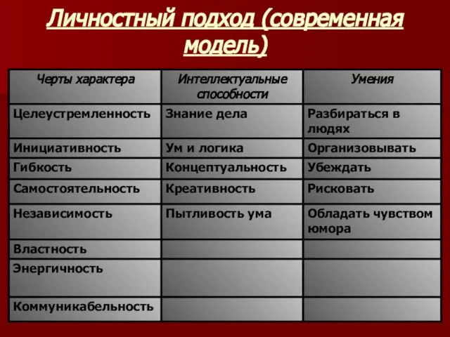 Личностный подход (современная модель)