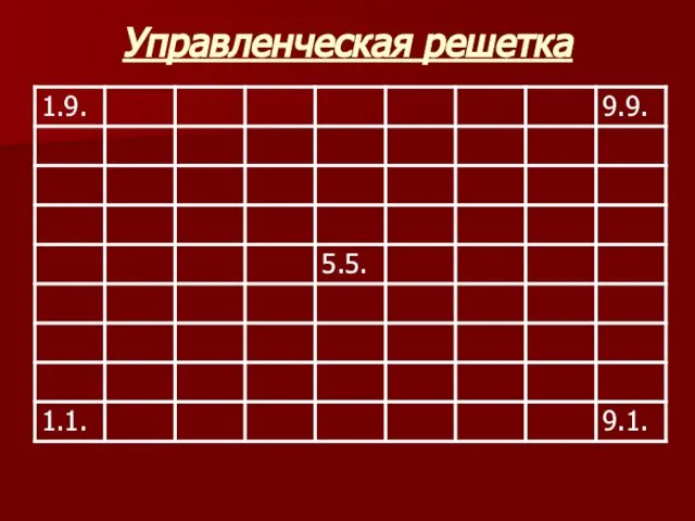 Управленческая решетка