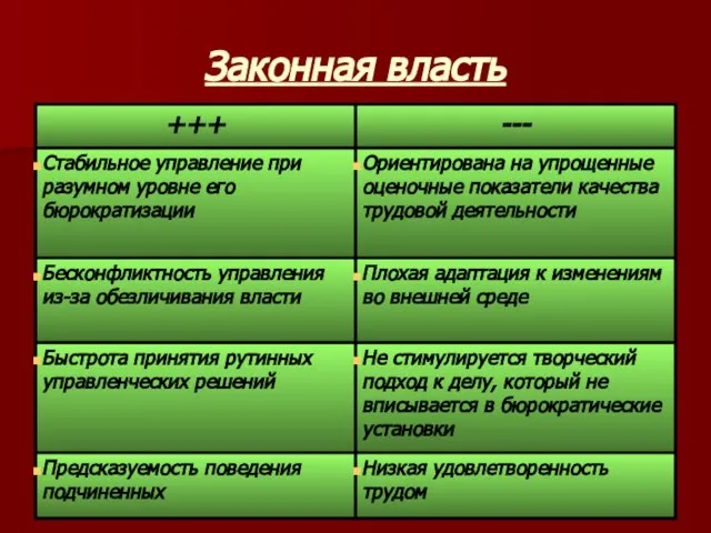 Законная власть