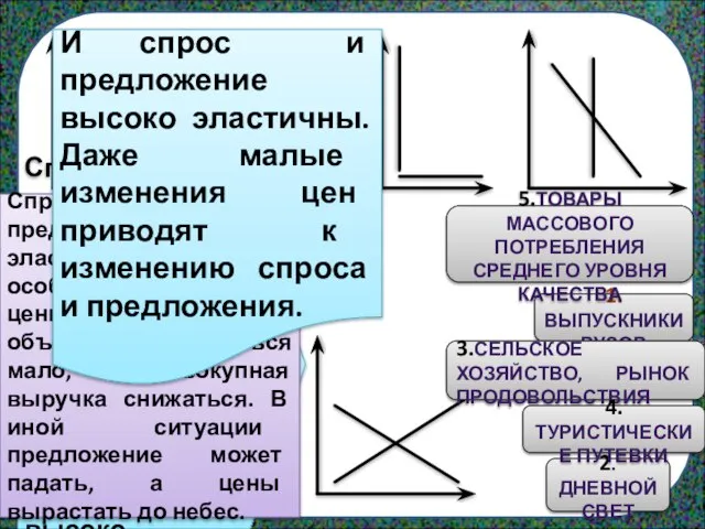 1.ВЫПУСКНИКИ ВУЗОВ 2.ДНЕВНОЙ СВЕТ 3.СЕЛЬСКОЕ ХОЗЯЙСТВО, РЫНОК ПРОДОВОЛЬСТВИЯ 5.ТОВАРЫ МАССОВОГО ПОТРЕБЛЕНИЯ СРЕДНЕГО