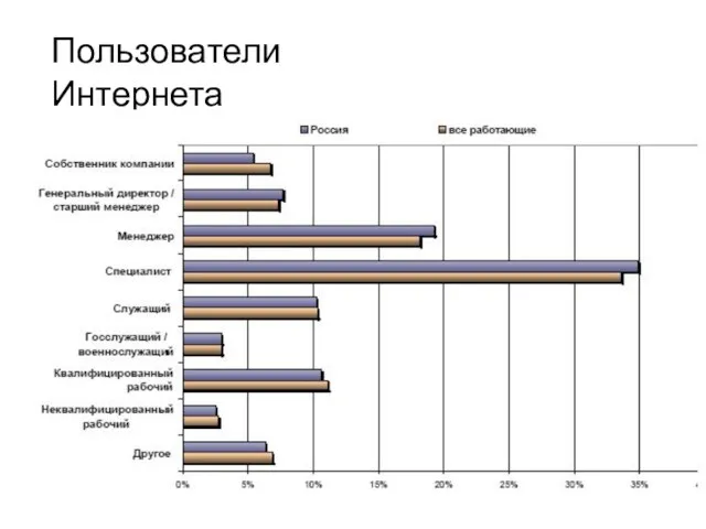 Пользователи Интернета