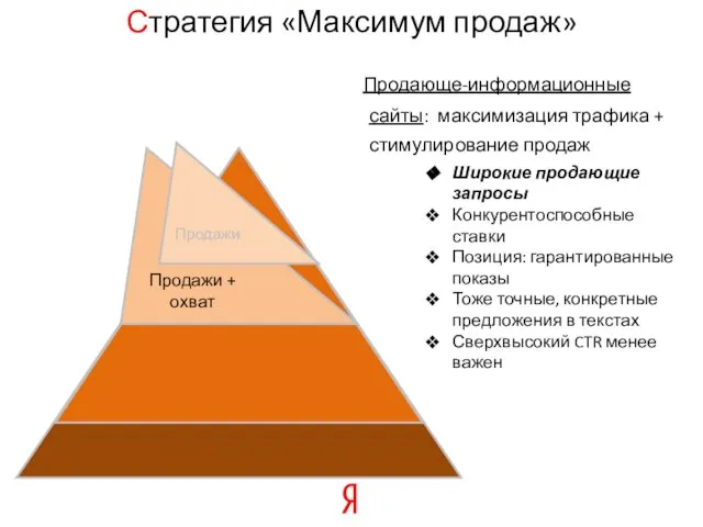 Стратегия «Максимум продаж» Продающе-информационные сайты: максимизация трафика + стимулирование продаж Широкие продающие