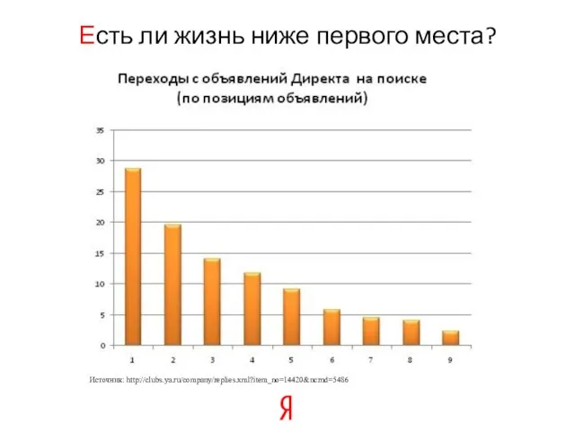 Есть ли жизнь ниже первого места? Источник: http://clubs.ya.ru/company/replies.xml?item_no=14420&ncrnd=5486