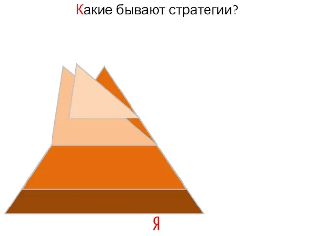 Какие бывают стратегии?