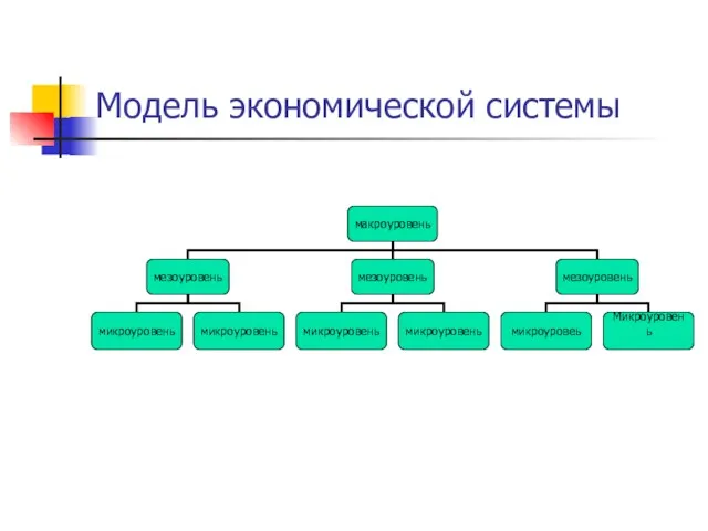 Модель экономической системы