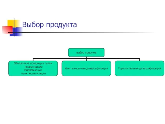 Выбор продукта