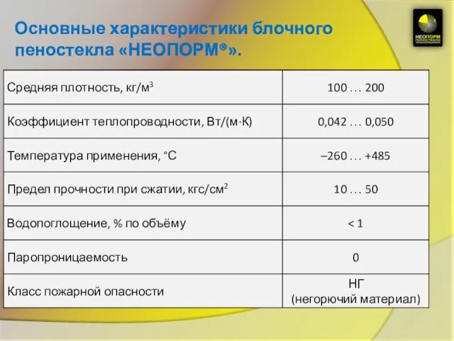 Основные характеристики блочного пеностекла «НЕОПОРМ®».