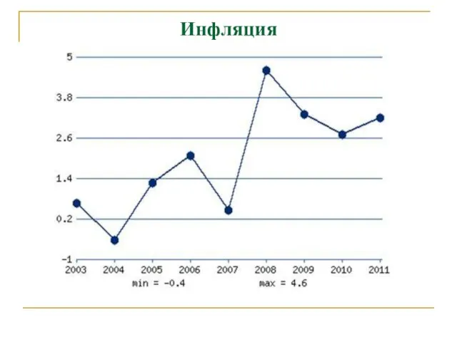 Инфляция