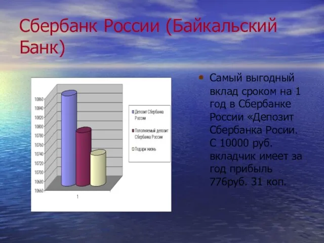 Сбербанк России (Байкальский Банк) Самый выгодный вклад сроком на 1 год в