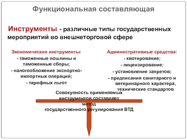 Функциональная составляющая Инструменты - различные типы государственных мероприятий во внешнеторговой сфере Экономические