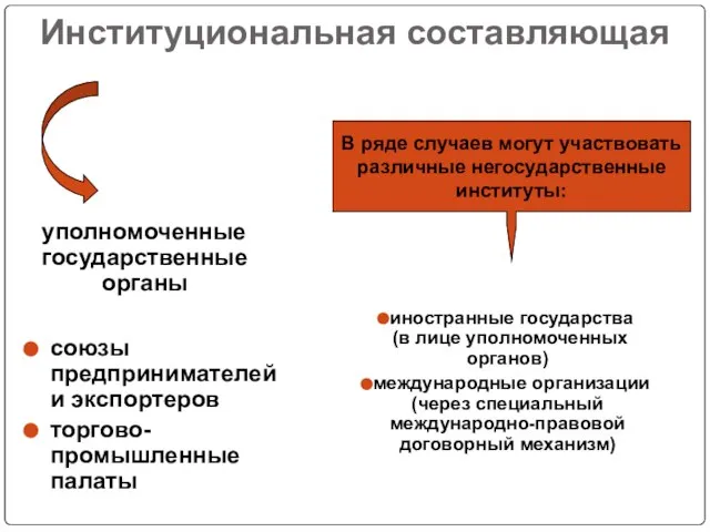 Институциональная составляющая уполномоченные государственные органы союзы предпринимателей и экспортеров торгово-промышленные палаты иностранные