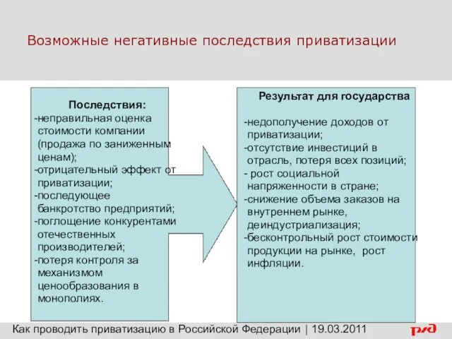 Возможные негативные последствия приватизации Последствия: неправильная оценка стоимости компании (продажа по заниженным