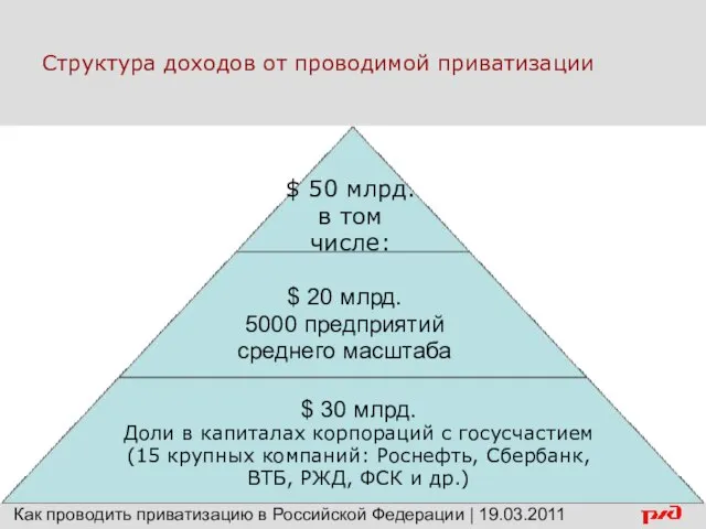 $ 50 млрд. в том числе: $ 20 млрд. 5000 предприятий среднего