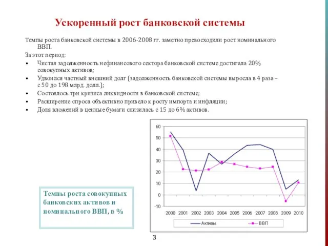 Ускоренный рост банковской системы Темпы роста банковской системы в 2006-2008 гг. заметно