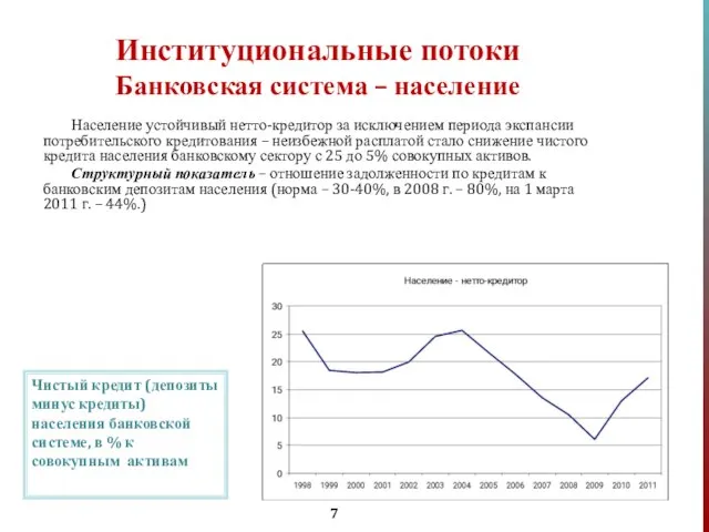 Институциональные потоки Банковская система – население Население устойчивый нетто-кредитор за исключением периода