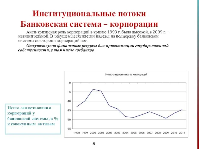 Институциональные потоки Банковская система – корпорации Анти-кризисная роль корпораций в кризис 1998