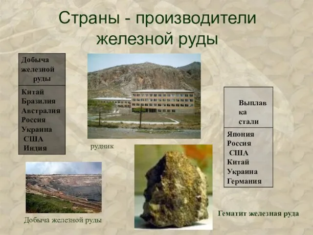 Страны - производители железной руды рудник Добыча железной руды Гематит железная руда
