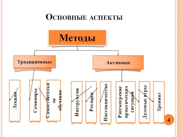 Основные аспекты