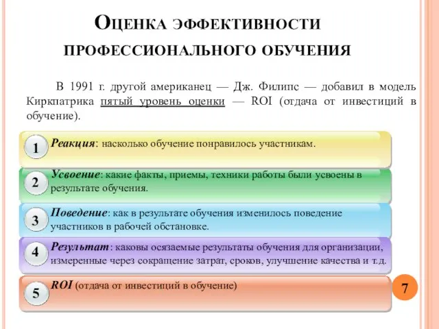 Оценка эффективности профессионального обучения В 1991 г. другой американец — Дж. Филипс