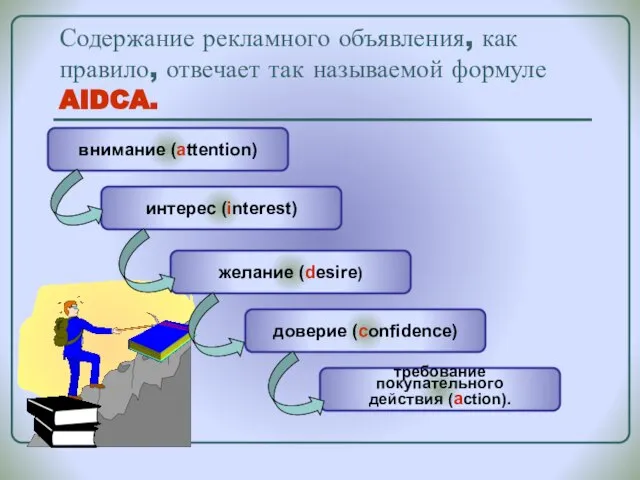 Содержание рекламного объявления, как правило, отвечает так называемой формуле AIDCA. внимание (attention)