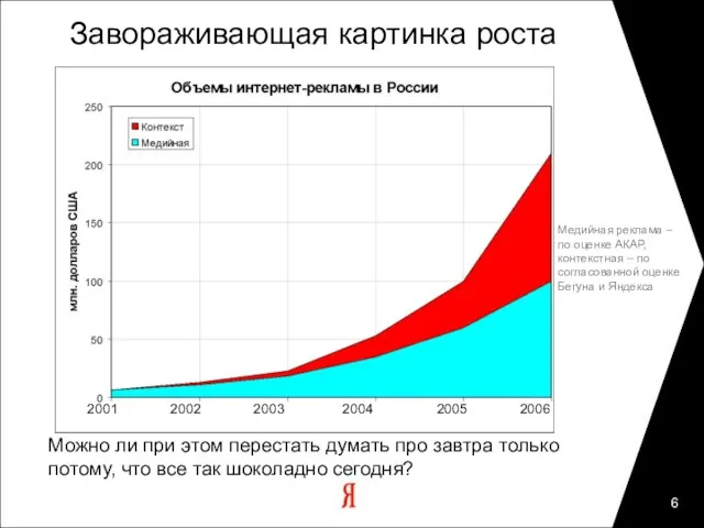 Завораживающая картинка роста Можно ли при этом перестать думать про завтра только