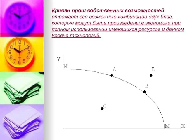 Кривая производственных возможностей отражает все возможные комбинации двух благ, которые могут быть