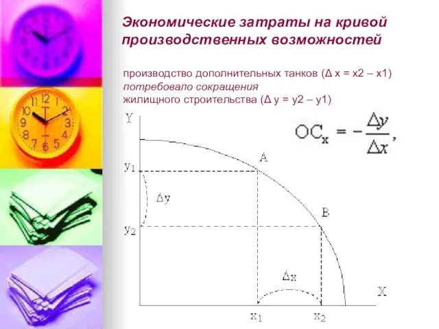 Экономические затраты на кривой производственных возможностей производство дополнительных танков (Δ x =