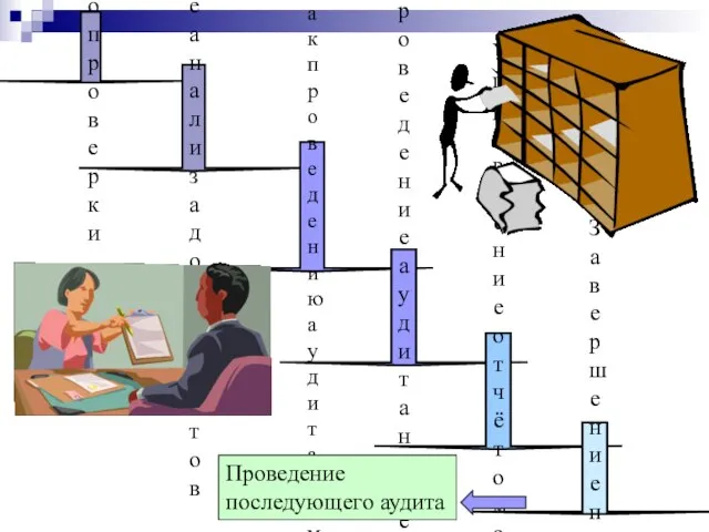 Начало проверки Проведение анализа документов Подготовка к проведению аудита на местах Проведение