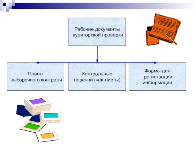 Планы выборочного контроля Рабочие документы аудиторской проверки Контрольные перечни (чек-листы) Формы для регистрации информации