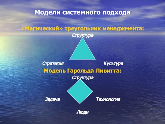 Модели системного подхода «Магический» треугольник менеджмента: Структура Стратегия Культура Модель Гарольда Ливитта: Структура Задача Технология Люди
