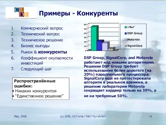 May, 2005 (c) 2005, US Civilian R&D Foundation Примеры - Конкуренты DSP