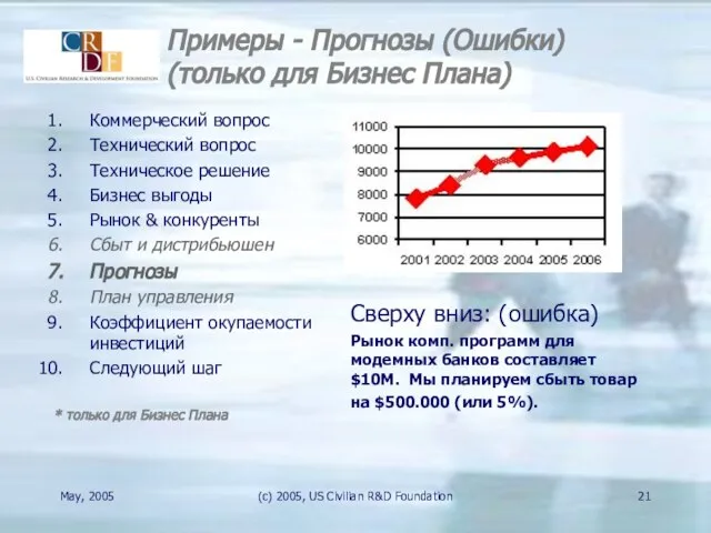 May, 2005 (c) 2005, US Civilian R&D Foundation Примеры - Прогнозы (Ошибки)