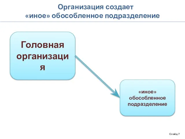 Организация создает «иное» обособленное подразделение Слайд 7 Головная организация «иное» обособленное подразделение