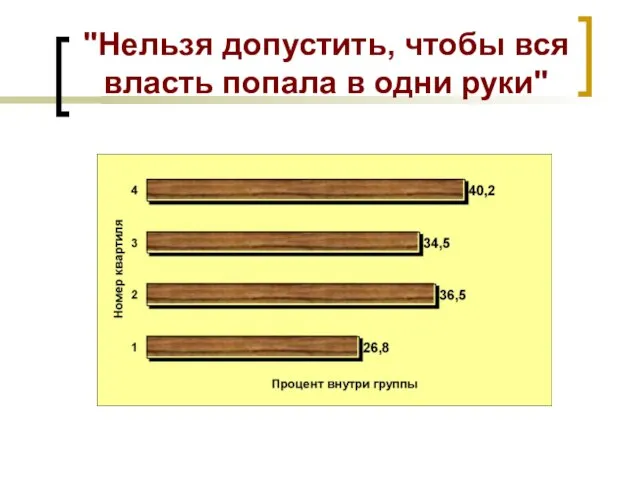 "Нельзя допустить, чтобы вся власть попала в одни руки"